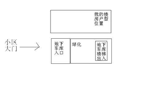 买楼房风水注意事项 买楼房风水注意事项 风水好的楼房如何选择 教你要注意哪些