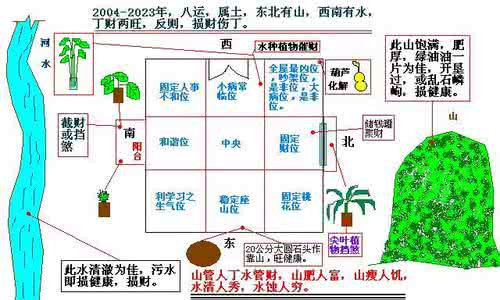 家宅风水怎么看 家宅风水 2015羊年家宅风水怎么看 小编为您来支招