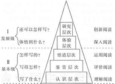 红楼梦人物分析 《红楼梦》构思框架的阐析