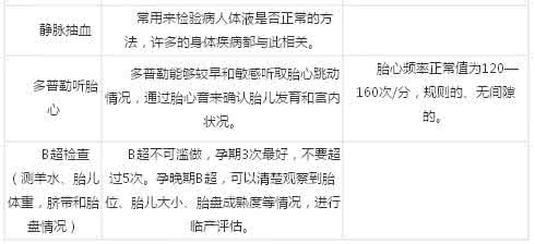 孕晚期产检项目 孕晚期产检项目及最佳检查时间
