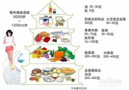 影响儿童身高的因素 影响儿童身高的营养物质