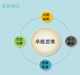 英语被动语态思维导图 平衡教育法:主动思维与被动思维(亲子教育核心)。 在家庭教育里面很多情况被教育的人,会被教育者自我的感受投射进去,那么导致了被教育的人是完全被动的,没有自我的表现,也自然成为傀儡