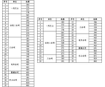2014年大同中考分数线 大同最新公交线路表(2014版)