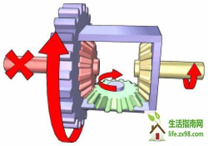 汽车差速器工作原理 详解汽车差速器构造原理