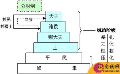 汉朝的分封制 汉朝分封制 分封制的内容介绍