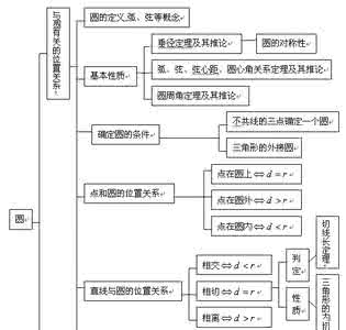 人教版三年级第五单元 三年级数学知识点归纳 人教版三年级上册数学第五单元知识点归纳