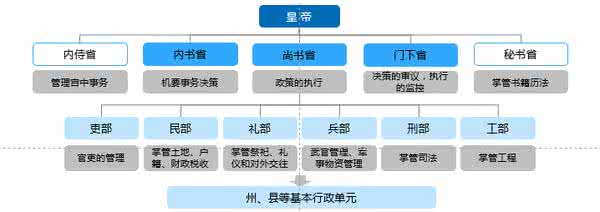 各朝代灭亡原因知乎 各朝代灭亡原因