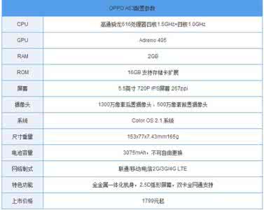 oppoa53手机参数 oppo a53参数 oppo a53怎么样？oppo a53上市时间、售价及配置参数介绍