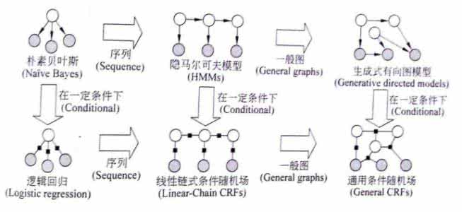 宫颈炎怎么造成的 宫颈炎怎么造成的 宫颈炎的恶化概率