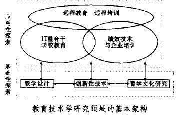 受罚者之灾 作用机理 移动图书馆信息接受情境跨学科特性及其作用机理研究