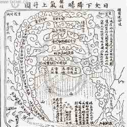豆丁网古籍阳宅精义 风水学古籍《宅经》(全卷)