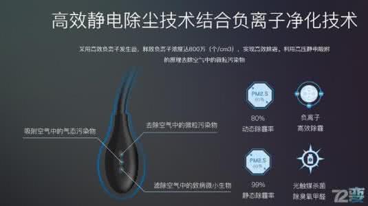 3m口罩哪款 口罩弱爆了OK?给你介绍5款真正能抵御雾霾的黑科技|榜单