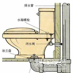 抽水马桶漏水怎么修 抽水马桶漏水怎么办 ?资深老工长为你来支招