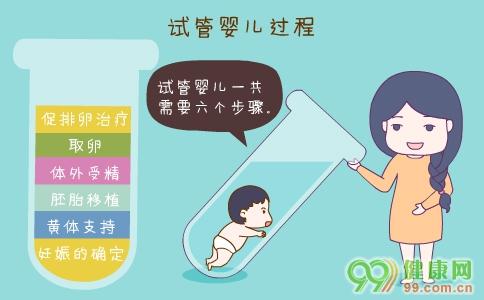试管婴儿促排卵 试管婴儿怎么促排卵 试管婴儿促排卵前为何要进行降调节