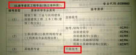 自学考试独立本科段 自学考试本科科目 黑龙江建筑工程(独立本科段)自学考试科目