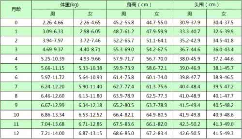06岁儿童身高体重头围 婴儿身高体重头围对照表-婴儿身高的测量方法