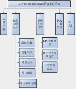 实时定位系统 基于Android平台的实时定位与问询系统