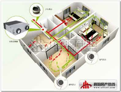 房地产新风系统 房产新风系统清新健康 “新风系统”---现代健康的代名词