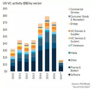 生物制药发展趋势 全球和中国生物制药的发展现状与未来趋势