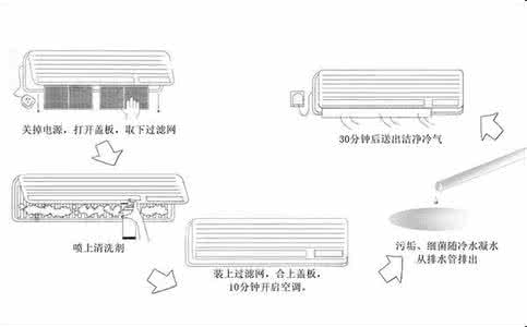 空调清洗步骤 空调清洗方法和步骤