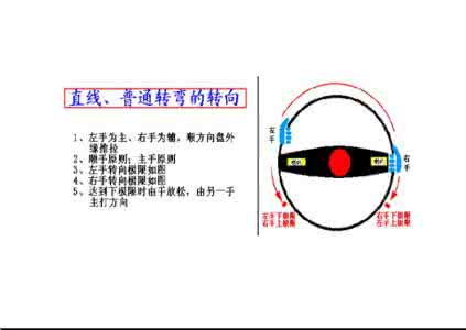 汽车驾驶入门图解 汽车驾驶图解19P