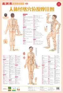 股骨头经络按摩方法 经络按摩一学就会 各种疾病的经络按摩方法