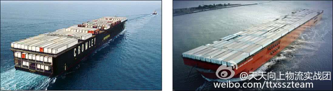 码头吞吐量 中国港集箱码头多式联运吞吐量