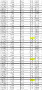 2015年虚岁年龄对照表 2016年猴年虚岁年龄对照表