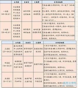 2017中考作文模拟题 中考作文模拟题构思与示例（二）东坡语文教学资源网