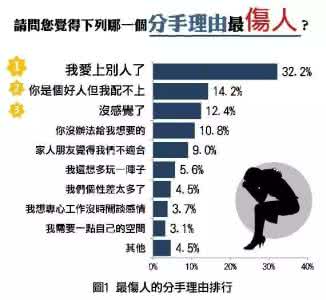 最伤人的分手聊天记录 哪一种分手方式是最伤人的