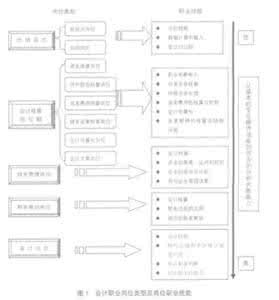 职业学校教学模式 论职业学校语文实践教学的模式