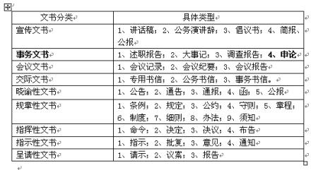 公务员考试命题组 十年公务员考试申论命题思路与规律