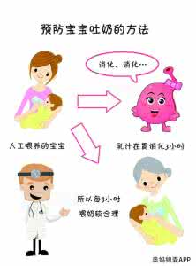 反洗钱预防措施 反洗钱三大预防措施 造成宝宝吐奶的三大原因及预防措施