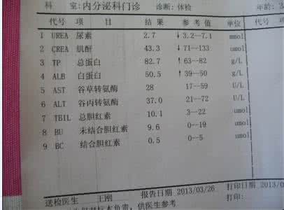 甘油三酯偏高的原因 甘油三酯偏高的原因 图说：拿什么拯救你   我的甘油三酯