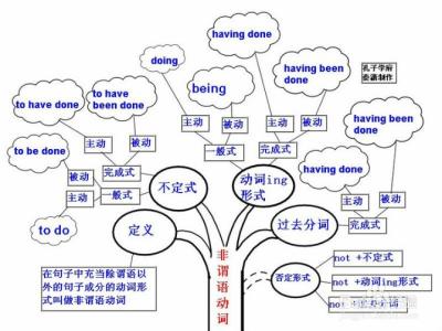 英语手抄报简单又好看 英语就是那么回事---简单