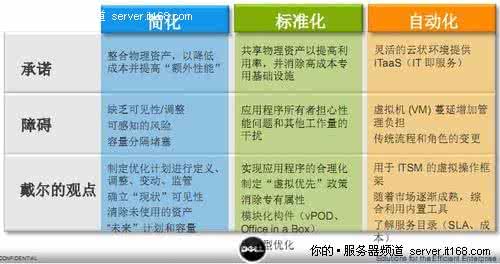 三步打造高效复习课