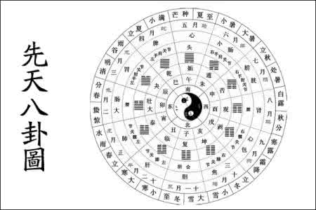 先天八卦与后天八卦 先天八卦图与后天八卦图的联系与区分