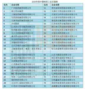 中国制药工业百强榜 中国制药工业百强榜 最新中国制药工业百强排行榜