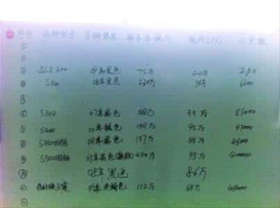 鄂尔多斯公务员小区 【打油诗】致鄂尔多斯公务员一首!