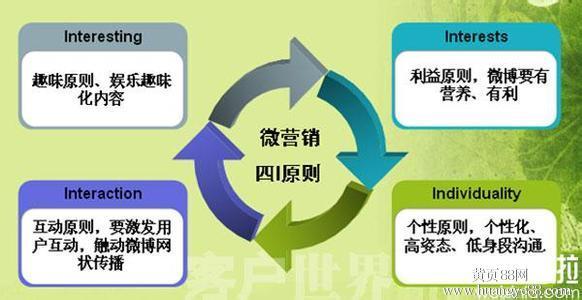 微信营销方法与技巧 微信技巧-如何提取微信小视频和图片的方法