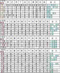 八字神煞查询 八字查神煞大全(四）