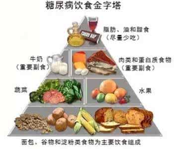 糖尿病控糖 糖尿病饮食控糖5大迷思破解！（台湾营养师说糖1）