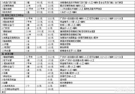 装修预算表怎么做 120平米装修预算表 【120平米装修预算表】120平米装修预算表如何做