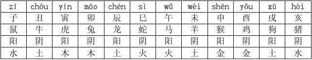 天干地支快速算法 天干地支年月日时算法