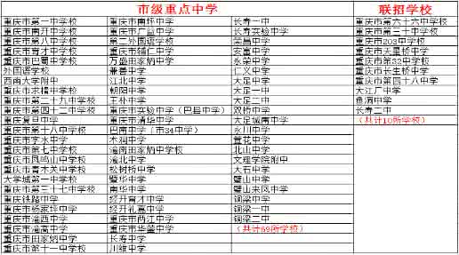 中考网上志愿填报系统 2016中考志愿填报系统 2016大同中考志愿填报时间 6月15日