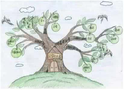 小学数学梳理知识方法 小学数学思想方法的梳理(八)