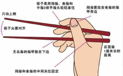 使用筷子的禁忌不包括 使用筷子的禁忌