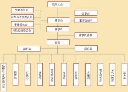 架构设计原则 架构设计原则 【酒架设计】酒架设计原则有哪些