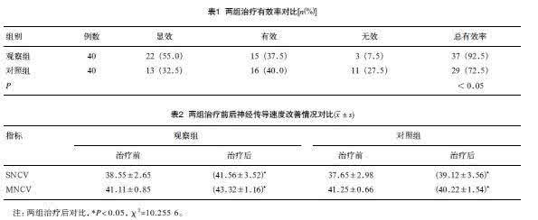 益气活血通络的中成药 益气活血通络治疗冠心病40例临床观察