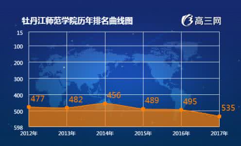 牡丹江师范学院更名 牡丹江师范学院改名 2014年本科院校筹划更名统计